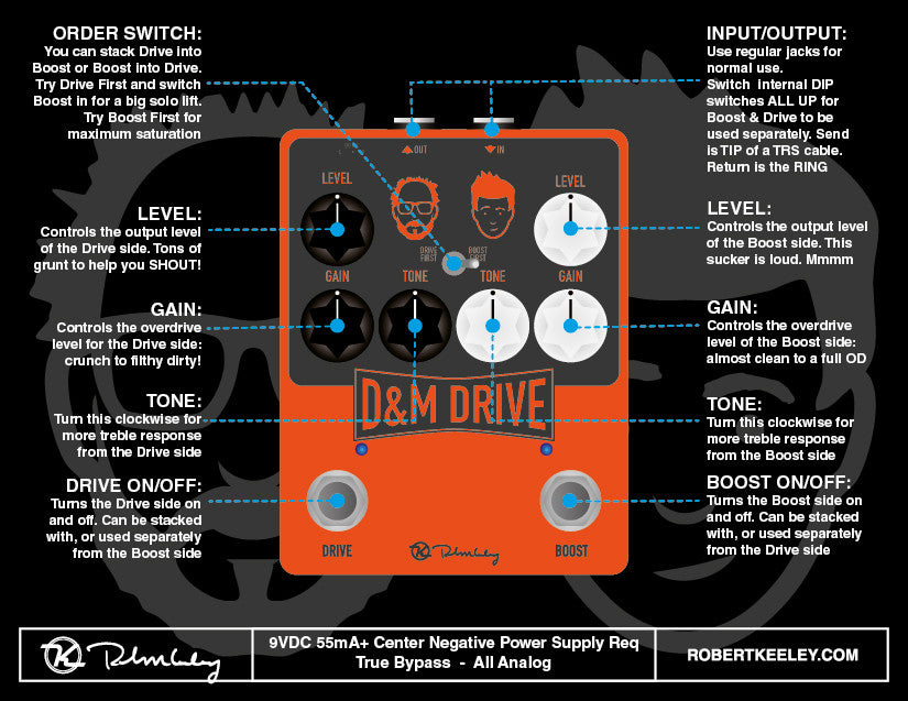 D&M Drive by Robert Keeley